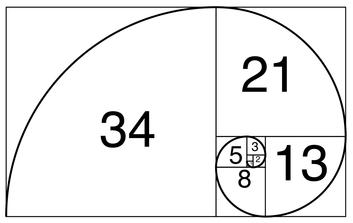 Golden Rectangle