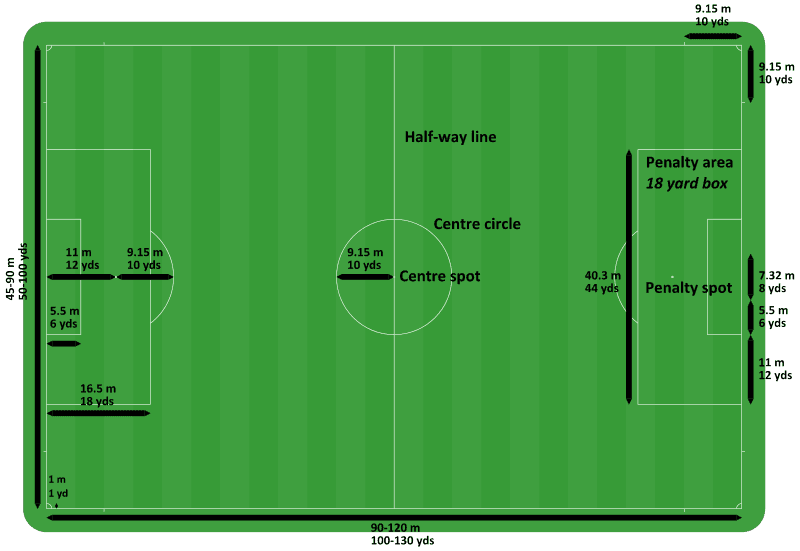 geometry in soccer