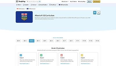 Ontario Math Curriculum