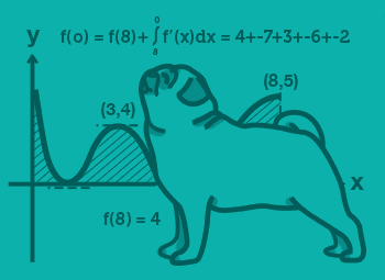 AP Calculus AB Help Logo