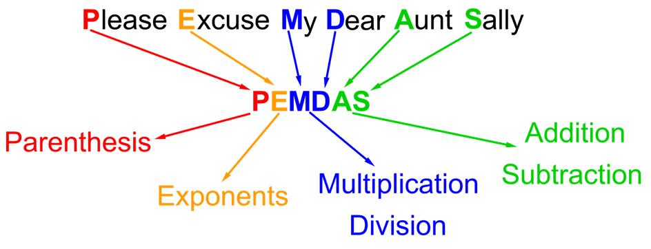 PEDMAS