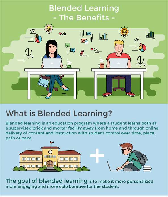 essay on blended learning the new normal