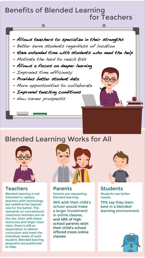 essay about blended learning