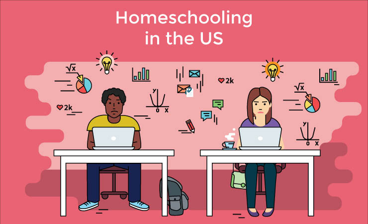 What is homeschooling and how to get started