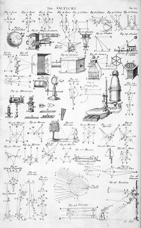 sydnee goetz the art of mathematics